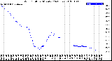 Milwaukee Weather Wind Chill<br>per Minute<br>(24 Hours)