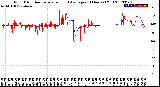 Milwaukee Weather Wind Direction<br>Normalized and Average<br>(24 Hours) (Old)