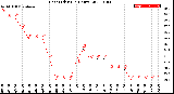 Milwaukee Weather Heat Index<br>(24 Hours)