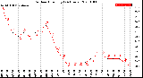 Milwaukee Weather Outdoor Humidity<br>(24 Hours)