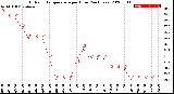 Milwaukee Weather Outdoor Temperature<br>per Hour<br>(24 Hours)