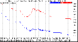 Milwaukee Weather Outdoor Temp / Dew Point<br>by Minute<br>(24 Hours) (Alternate)