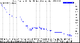 Milwaukee Weather Dew Point<br>by Minute<br>(24 Hours) (Alternate)