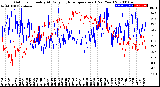 Milwaukee Weather Outdoor Humidity<br>At Daily High<br>Temperature<br>(Past Year)