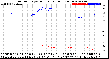 Milwaukee Weather Outdoor Humidity<br>vs Temperature<br>Every 5 Minutes