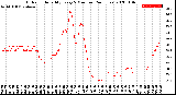 Milwaukee Weather Outdoor Humidity<br>Every 5 Minutes<br>(24 Hours)