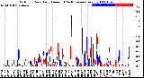 Milwaukee Weather Outdoor Rain<br>Daily Amount<br>(Past/Previous Year)