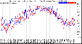 Milwaukee Weather Outdoor Temperature<br>Daily High<br>(Past/Previous Year)