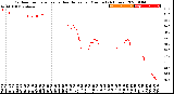 Milwaukee Weather Outdoor Temperature<br>vs Heat Index<br>per Minute<br>(24 Hours)