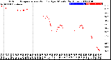 Milwaukee Weather Outdoor Temperature<br>vs Wind Chill<br>per Minute<br>(24 Hours)