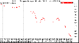 Milwaukee Weather Outdoor Temperature<br>per Minute<br>(24 Hours)