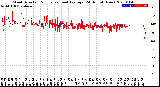 Milwaukee Weather Wind Direction<br>Normalized and Average<br>(24 Hours) (New)