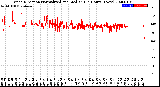 Milwaukee Weather Wind Direction<br>Normalized and Median<br>(24 Hours) (New)