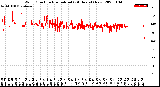 Milwaukee Weather Wind Direction<br>Normalized<br>(24 Hours) (New)