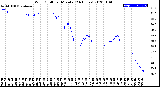 Milwaukee Weather Wind Chill<br>per Minute<br>(24 Hours)