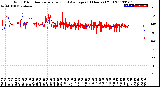 Milwaukee Weather Wind Direction<br>Normalized and Average<br>(24 Hours) (Old)