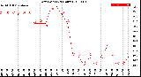 Milwaukee Weather Dew Point<br>(24 Hours)