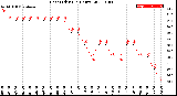 Milwaukee Weather Heat Index<br>(24 Hours)