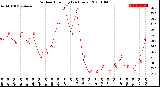 Milwaukee Weather Outdoor Humidity<br>(24 Hours)