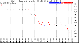 Milwaukee Weather Outdoor Temperature<br>vs Wind Chill<br>(24 Hours)