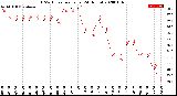 Milwaukee Weather THSW Index<br>per Hour<br>(24 Hours)