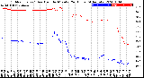 Milwaukee Weather Outdoor Temp / Dew Point<br>by Minute<br>(24 Hours) (Alternate)