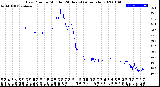 Milwaukee Weather Dew Point<br>by Minute<br>(24 Hours) (Alternate)