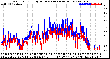 Milwaukee Weather Wind Speed/Gusts<br>by Minute<br>(24 Hours) (Alternate)