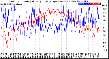 Milwaukee Weather Outdoor Humidity<br>At Daily High<br>Temperature<br>(Past Year)