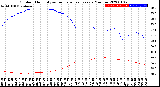 Milwaukee Weather Outdoor Humidity<br>vs Temperature<br>Every 5 Minutes