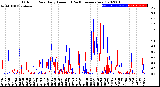 Milwaukee Weather Outdoor Rain<br>Daily Amount<br>(Past/Previous Year)