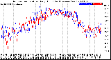 Milwaukee Weather Outdoor Temperature<br>Daily High<br>(Past/Previous Year)