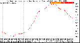 Milwaukee Weather Outdoor Temperature<br>vs Heat Index<br>per Minute<br>(24 Hours)