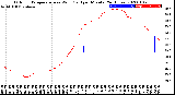 Milwaukee Weather Outdoor Temperature<br>vs Wind Chill<br>per Minute<br>(24 Hours)