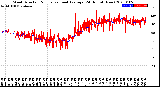 Milwaukee Weather Wind Direction<br>Normalized and Average<br>(24 Hours) (New)