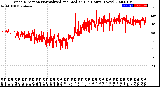 Milwaukee Weather Wind Direction<br>Normalized and Median<br>(24 Hours) (New)