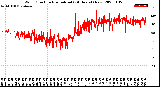 Milwaukee Weather Wind Direction<br>Normalized<br>(24 Hours) (New)