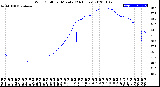 Milwaukee Weather Wind Chill<br>per Minute<br>(24 Hours)