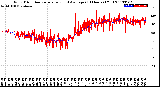 Milwaukee Weather Wind Direction<br>Normalized and Average<br>(24 Hours) (Old)