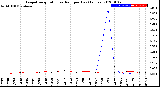 Milwaukee Weather Evapotranspiration<br>vs Rain per Day<br>(Inches)