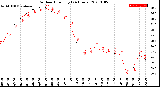 Milwaukee Weather Outdoor Humidity<br>(24 Hours)