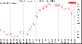 Milwaukee Weather THSW Index<br>per Hour<br>(24 Hours)