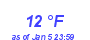 Milwaukee Weather Dewpoint High Low Month