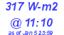 Milwaukee Weather Solar Radiation High Today