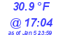 Milwaukee Weather Dewpoint High High Today