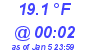 Milwaukee Weather Dewpoint High Low Today