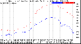 Milwaukee Weather Outdoor Temp / Dew Point<br>by Minute<br>(24 Hours) (Alternate)