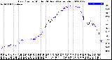 Milwaukee Weather Dew Point<br>by Minute<br>(24 Hours) (Alternate)