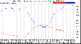 Milwaukee Weather Outdoor Humidity<br>vs Temperature<br>Every 5 Minutes