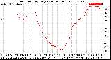 Milwaukee Weather Outdoor Humidity<br>Every 5 Minutes<br>(24 Hours)